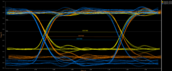 Výstup HyperLynx DDR v osciloskopu