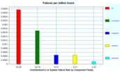 Pareto diagram